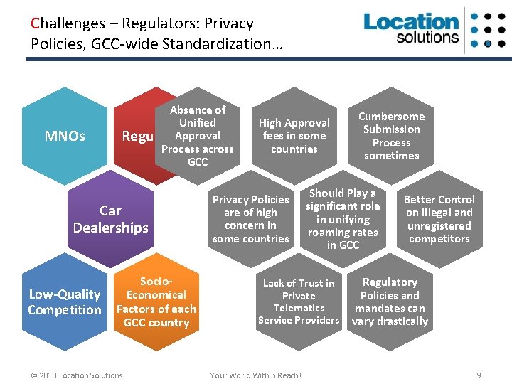 Challenges – Regulators: Privacy Policies, GCC-wide Standardization… MNOs Absence of Unified Approval Regulators Process