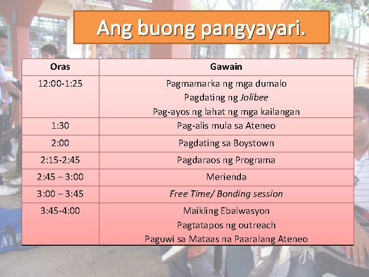 Ang buong pangyayari. Oras Gawain 12: 00 -1: 25 1: 30 Pagmamarka ng mga