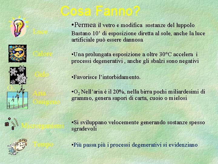 Cosa Fanno? Luce Calore O 2 • Permea il vetro e modifica sostanze del