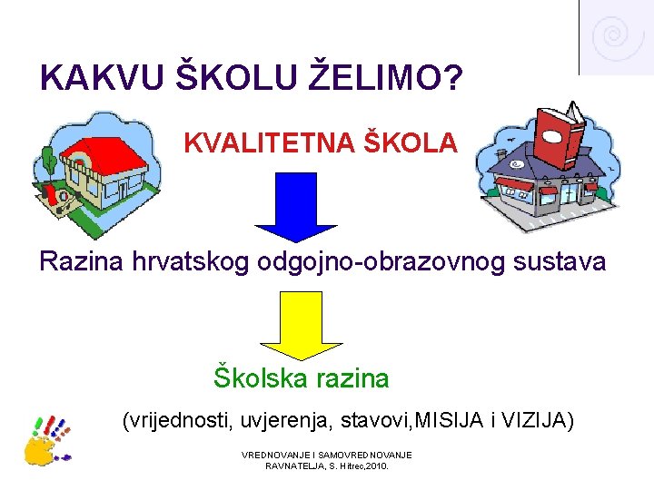 KAKVU ŠKOLU ŽELIMO? KVALITETNA ŠKOLA Razina hrvatskog odgojno-obrazovnog sustava Školska razina (vrijednosti, uvjerenja, stavovi,