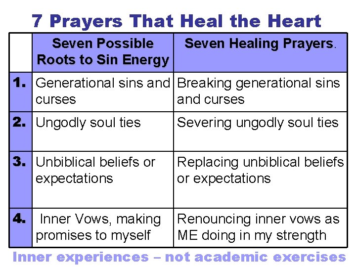 7 Prayers That Heal the Heart Seven Possible Roots to Sin Energy Seven Healing