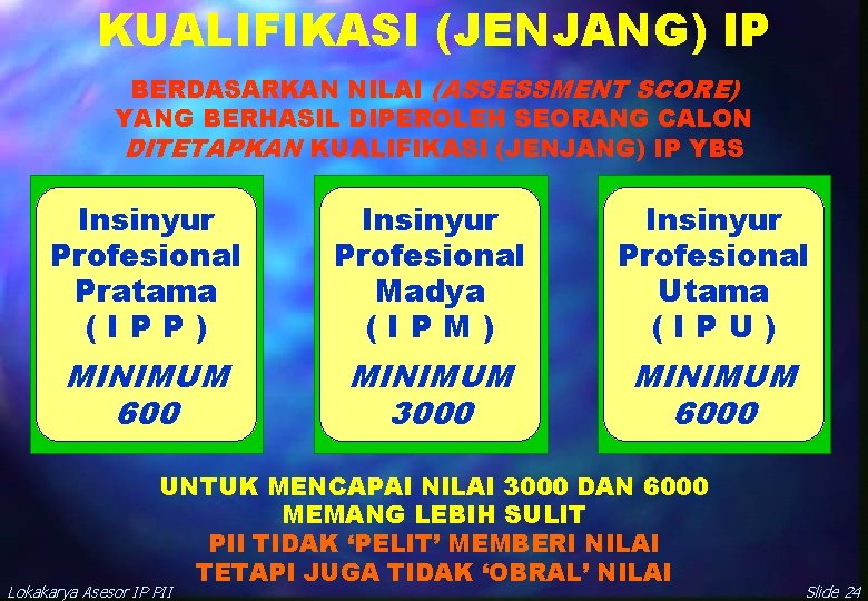 KUALIFIKASI (JENJANG) IP BERDASARKAN NILAI (ASSESSMENT SCORE) YANG BERHASIL DIPEROLEH SEORANG CALON DITETAPKAN KUALIFIKASI