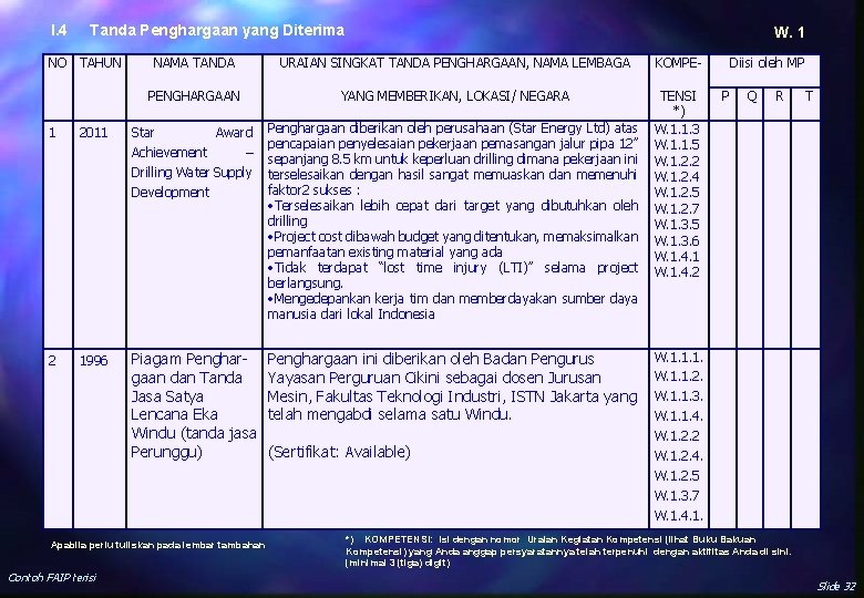 I. 4 Tanda Penghargaan yang Diterima NO TAHUN 1 2011 NAMA TANDA URAIAN SINGKAT