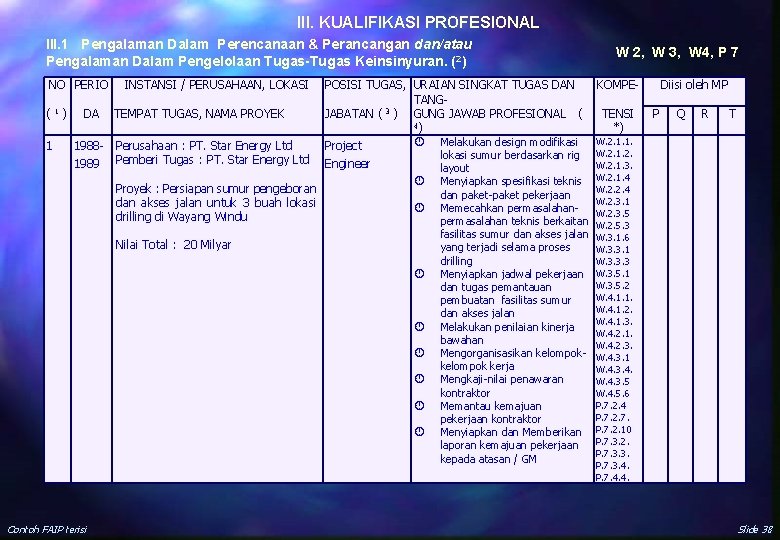 III. KUALIFIKASI PROFESIONAL III. 1 Pengalaman Dalam Perencanaan & Perancangan dan/atau Pengalaman Dalam Pengelolaan