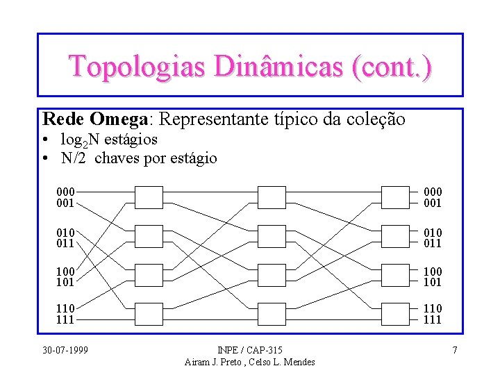 Topologias Dinâmicas (cont. ) Rede Omega: Representante típico da coleção • log 2 N