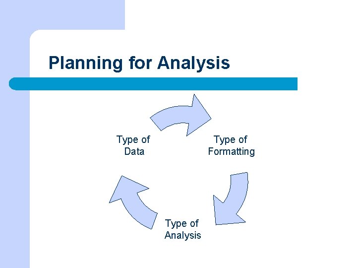 Planning for Analysis Type of Formatting Type of Data Type of Analysis 