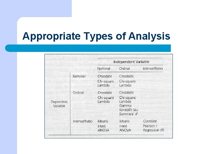 Appropriate Types of Analysis 