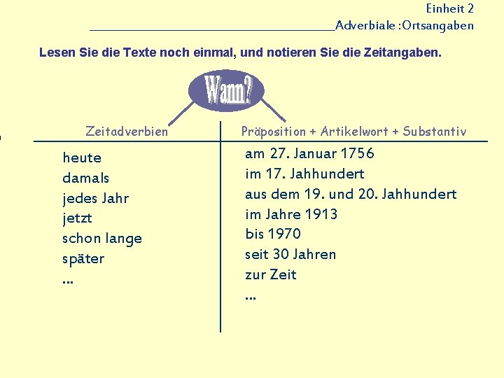 Einheit 2 _______________________Adverbiale : Ortsangaben Lesen Sie die Texte noch einmal, und notieren Sie