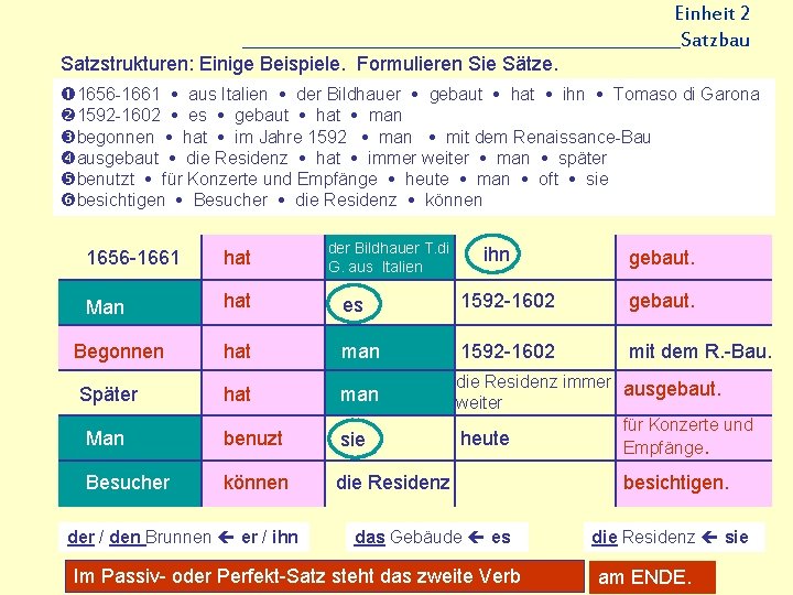 Einheit 2 __________________________Satzbau Satzstrukturen: Einige Beispiele. Formulieren Sie Sätze. 1656 -1661 aus Italien der Einheit 2 __________________________Satzbau Satzstrukturen: Einige Beispiele. Formulieren Sie Sätze. 1656 -1661 aus Italien der
