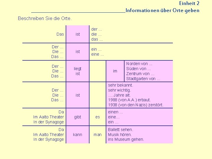 Einheit 2 _____________________Informationen über Orte geben Beschreiben Sie die Orte. Das ist der …