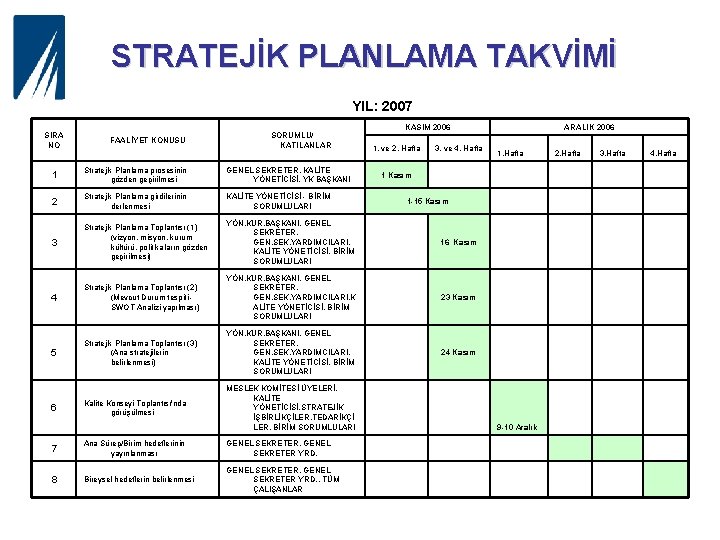  STRATEJİK PLANLAMA TAKVİMİ YIL: 2007 SIRA NO FAALİYET KONUSU KASIM 2006 ARALIK 2006