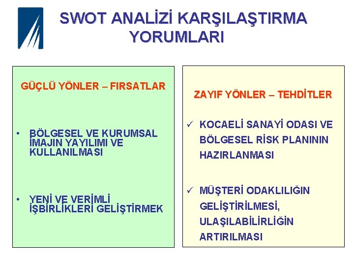  SWOT ANALİZİ KARŞILAŞTIRMA YORUMLARI GÜÇLÜ YÖNLER – FIRSATLAR • BÖLGESEL VE KURUMSAL İMAJIN