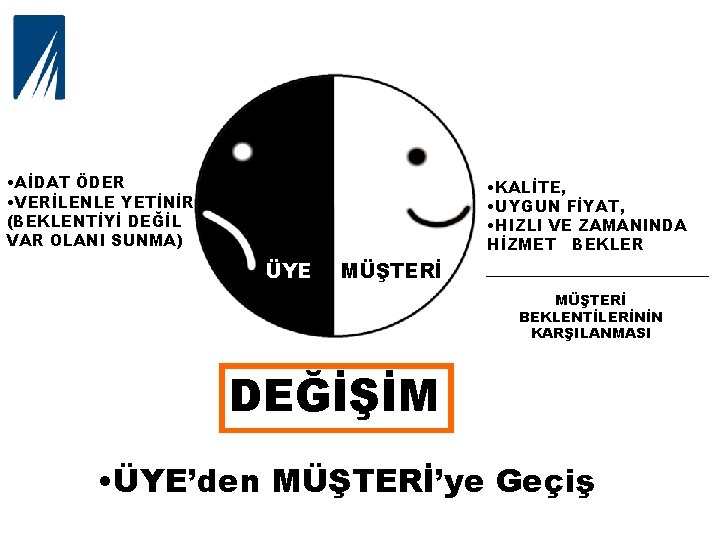  • AİDAT ÖDER • VERİLENLE YETİNİR (BEKLENTİYİ DEĞİL VAR OLANI SUNMA) • KALİTE,