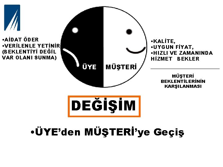  • AİDAT ÖDER • VERİLENLE YETİNİR (BEKLENTİYİ DEĞİL VAR OLANI SUNMA) • KALİTE,