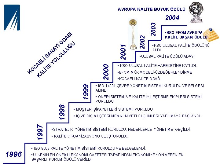  AVRUPA KALİTE BÜYÜK ÖDÜLÜ 1997 1998 1999 2000 2001 1996 2003 I S