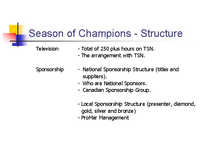 Season of Champions - Structure Television - Total of 250 plus hours on TSN.