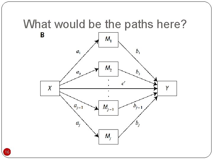 What would be the paths here? 16 
