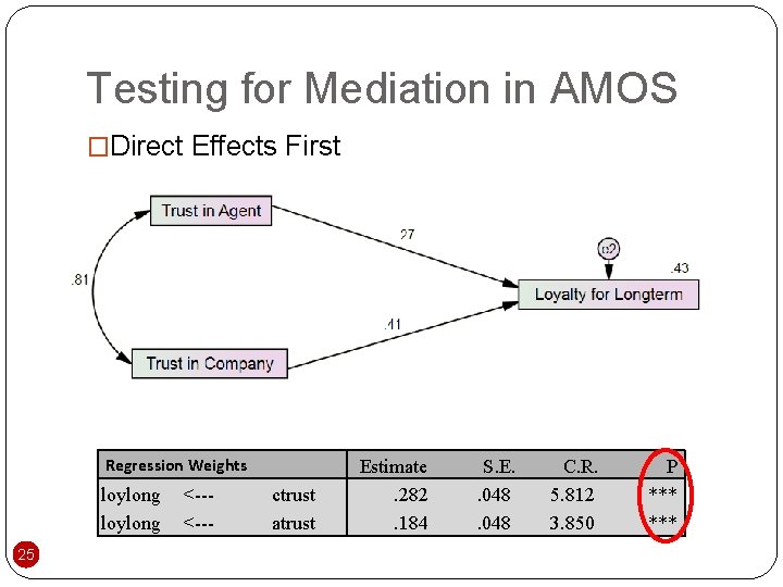 Testing for Mediation in AMOS �Direct Effects First Regression Weights loylong 25 <--<--- ctrust