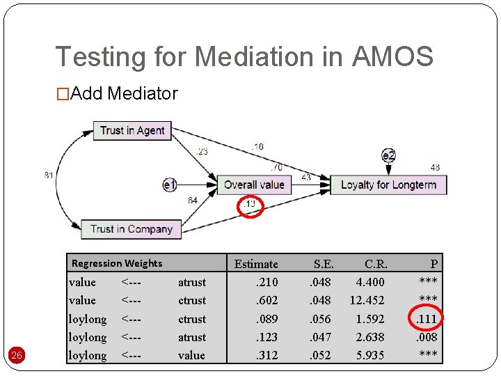 Testing for Mediation in AMOS �Add Mediator Regression Weights 26 value loylong <--<--<--- atrust