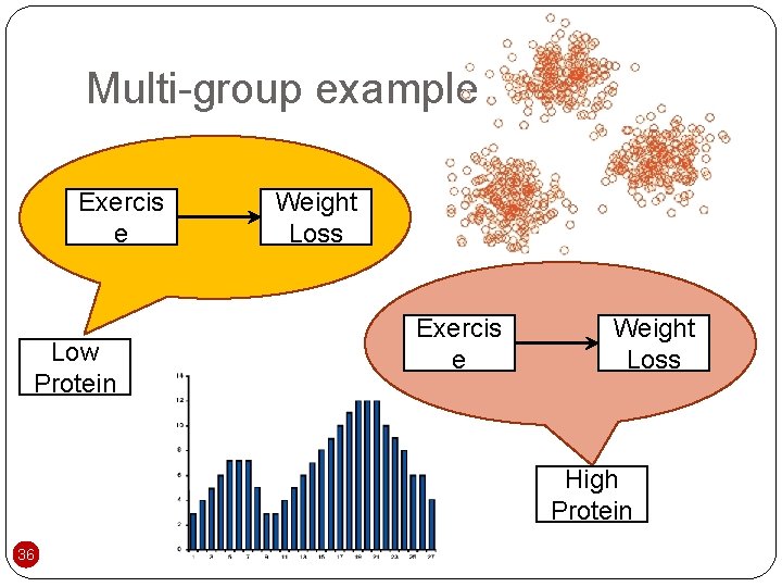 Multi-group example Exercis e Low Protein Weight Loss Exercis e Weight Loss High Protein