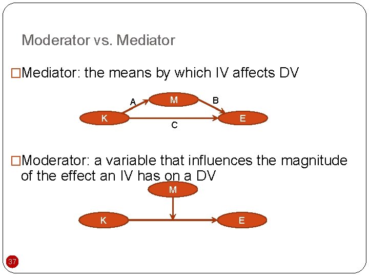 Moderator vs. Mediator �Mediator: the means by which IV affects DV A K M