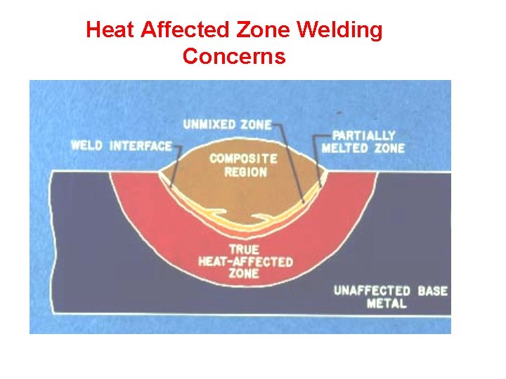 Heat Affected Zone Welding Concerns 