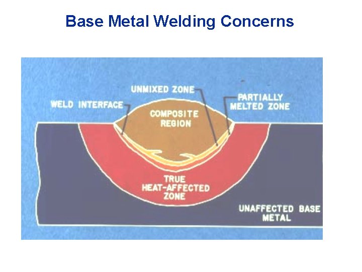 Base Metal Welding Concerns 