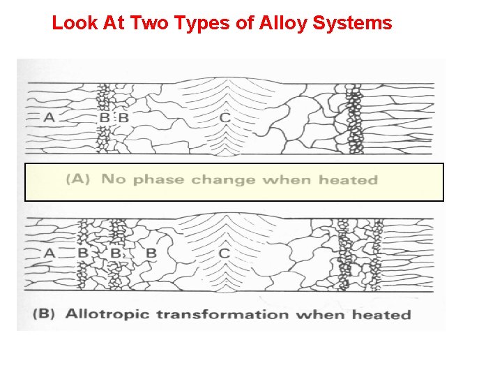Look At Two Types of Alloy Systems 