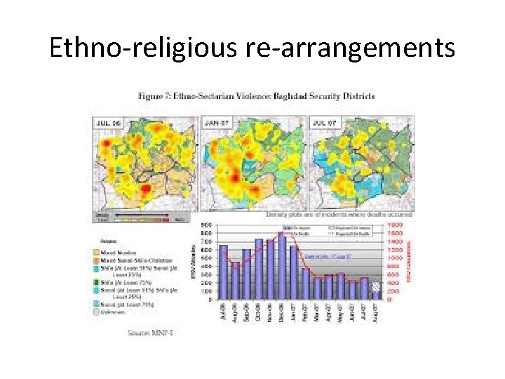 Ethno-religious re-arrangements 