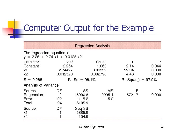 Computer Output for the Example Multiple Regression 12 