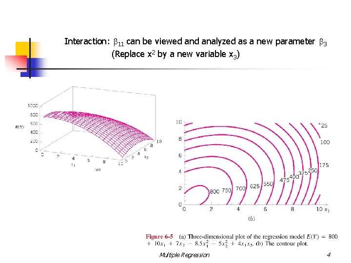 Interaction: b 11 can be viewed analyzed as a new parameter b 3 (Replace