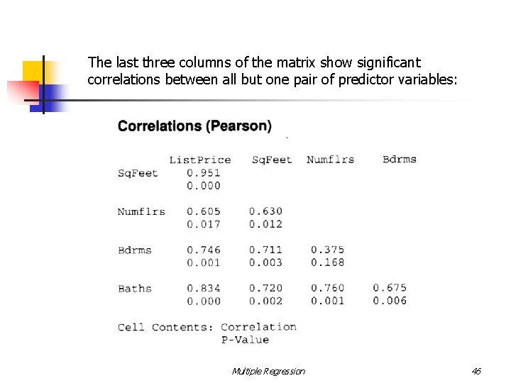 The last three columns of the matrix show significant correlations between all but one