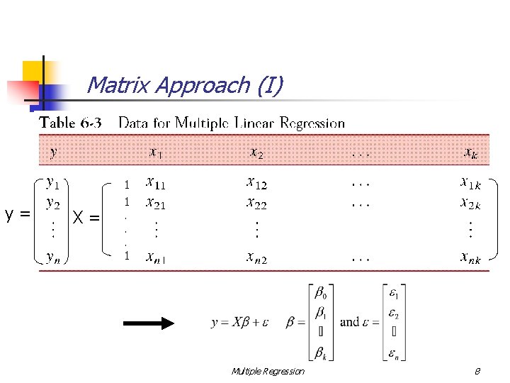 Matrix Approach (I) y= X= 1 1. . . 1 Multiple Regression 8 