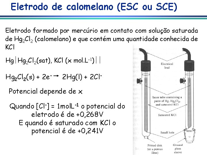 Eletrodo de calomelano (ESC ou SCE) Eletrodo formado por mercúrio em contato com solução