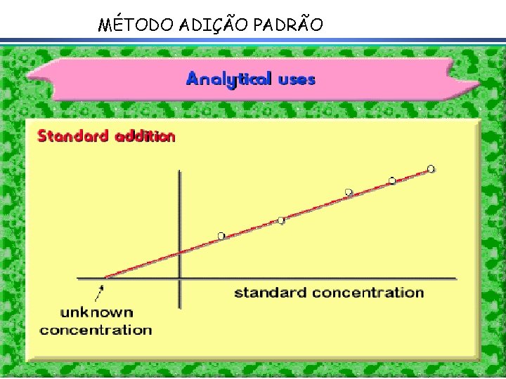 MÉTODO ADIÇÃO PADRÃO 