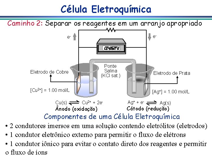 Célula Eletroquímica Caminho 2: Separar os reagentes em um arranjo apropriado e- e- Ponte