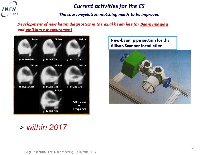 Current activities for the CS The source-cyclotron matching needs to be improved Development of