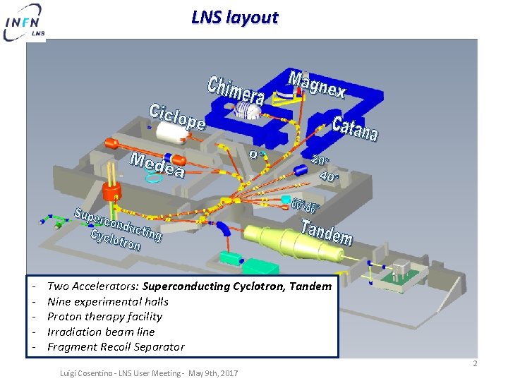 LNS layout - Two Accelerators: Superconducting Cyclotron, Tandem Nine experimental halls Proton therapy facility