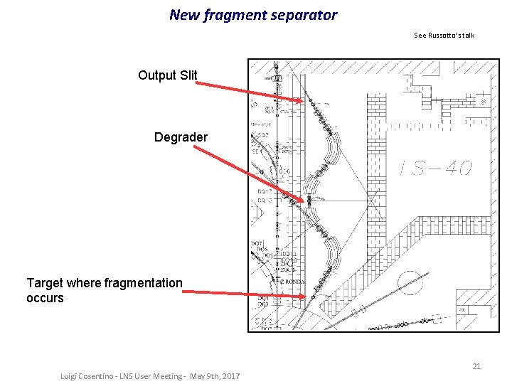 New fragment separator See Russotto’s talk Output Slit Degrader Target where fragmentation occurs Luigi