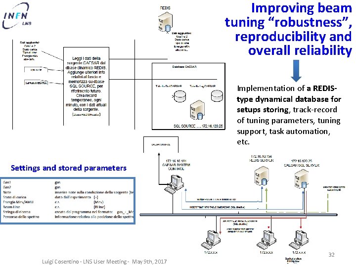 Improving beam tuning “robustness”, reproducibility and overall reliability Implementation of a REDIStype dynamical database