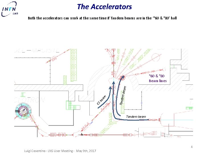 The Accelerators Both the accelerators can work at the same time if Tandem beams