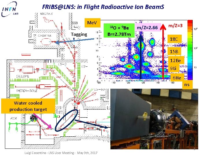 FRIBS@LNS: in Flight Radioactive Ion Beam. S Me. V Tagging 18 O + 9