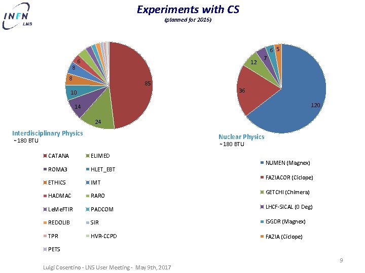 Experiments with CS (planned for 2016) 6 5 8 6 12 8 7 85