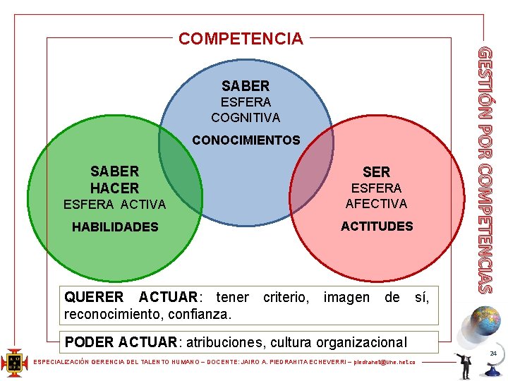 SABER ESFERA COGNITIVA CONOCIMIENTOS SABER HACER SER ESFERA ACTIVA ESFERA AFECTIVA HABILIDADES ACTITUDES QUERER