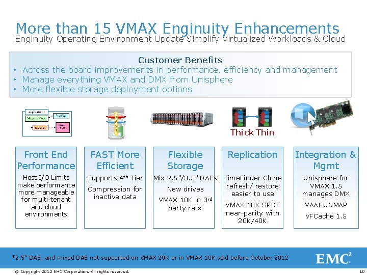 More than 15 VMAX Enginuity Enhancements Enginuity Operating Environment Update Simplify Virtualized Workloads &