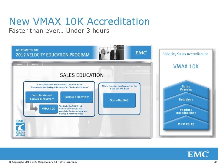 New VMAX 10 K Accreditation Faster than ever… Under 3 hours © Copyright 2012