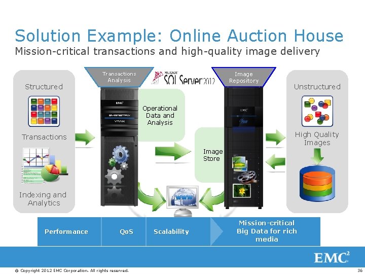 Solution Example: Online Auction House Mission-critical transactions and high-quality image delivery Structured Image Repository