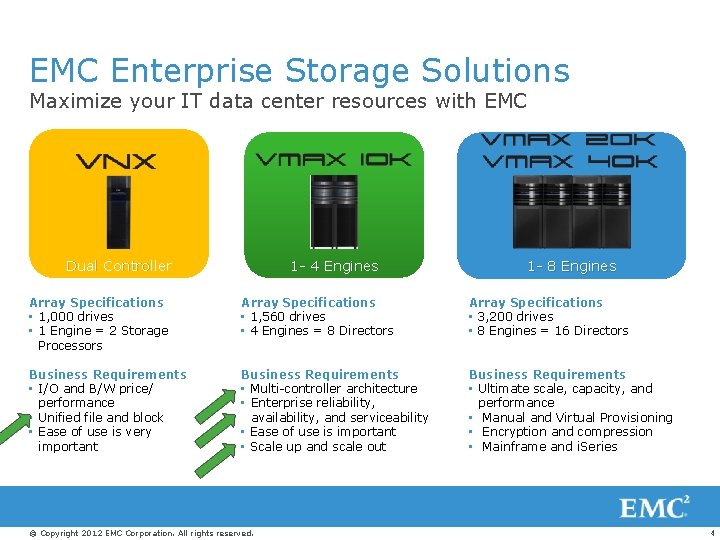EMC Enterprise Storage Solutions Maximize your IT data center resources with EMC Dual Controller
