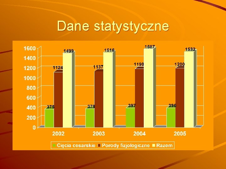 Dane statystyczne 