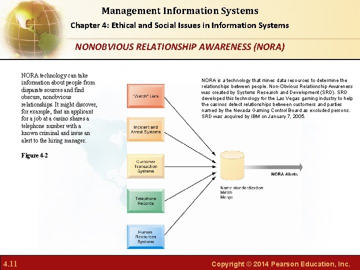 Management Information Systems Chapter 4: Ethical and Social Issues in Information Systems NONOBVIOUS RELATIONSHIP